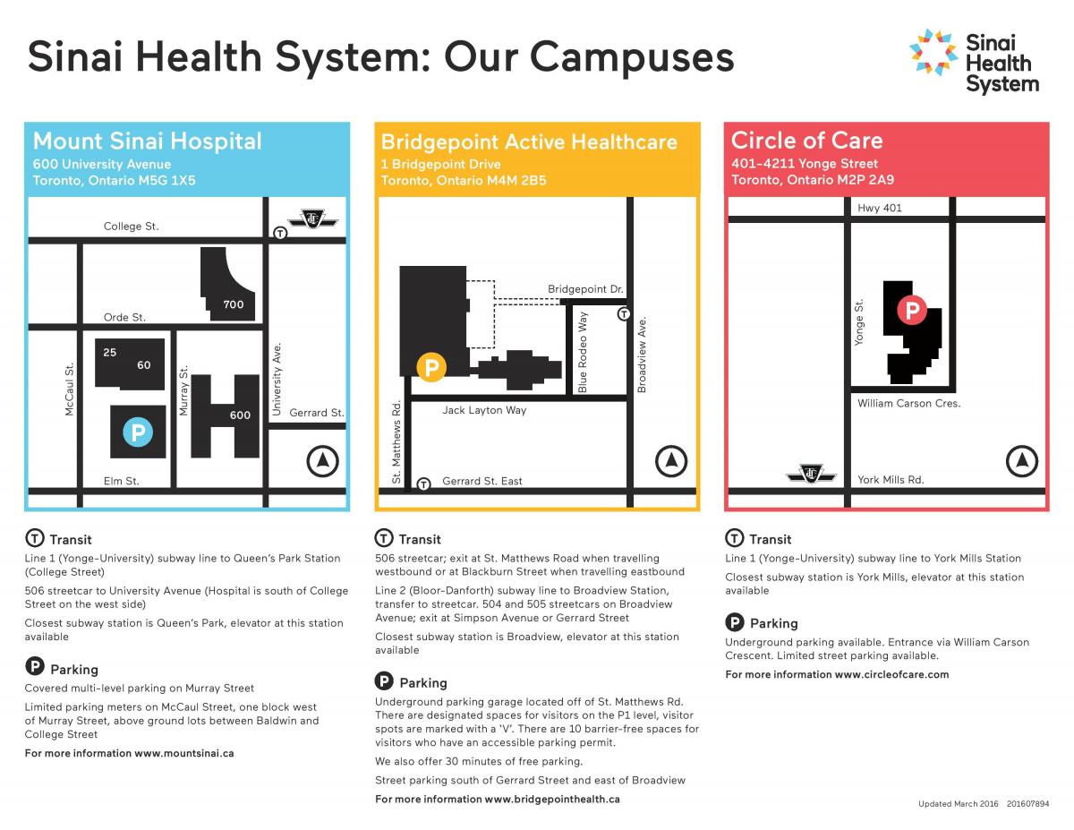 Карта на Синай системата на здравеопазването Торонто