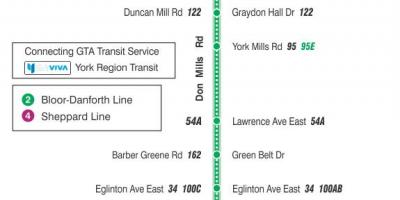 Карта на TTC 185 Дон Милс ракети автобусна линия Торонто